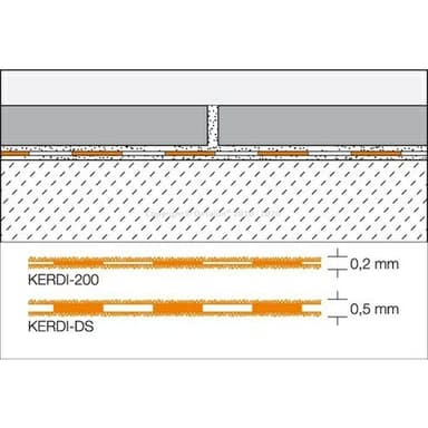 KERDI-DS = Parotěsná polyetylénová zábrana, šířka: 1m 4